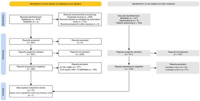 Association between metabolically healthy obesity and metastasis in lung cancer patients – a systematic review and meta-analysis